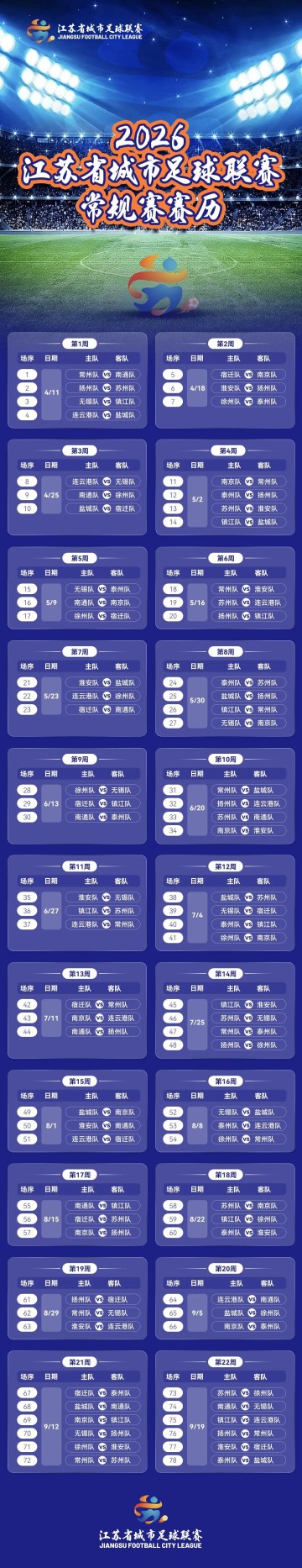 开云体育官方网站-首战，淮安VS扬州！2026“苏超”常规赛赛历来了！